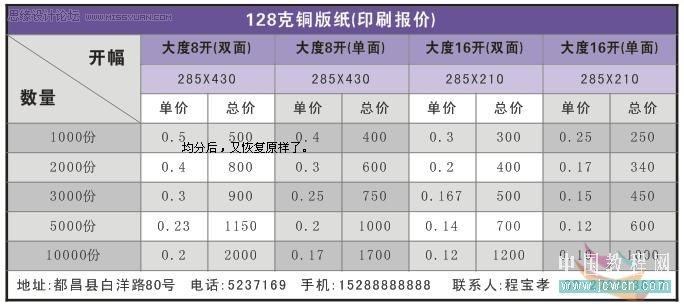 CorelDRAW̳̣X4汾