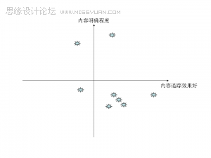 WEB2.0վûճ