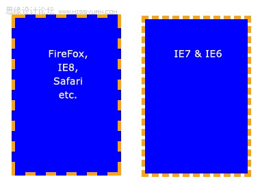 CSS̳:CSSȫ