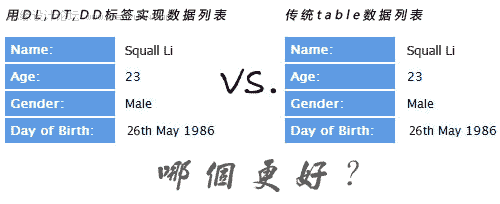 dl,dt,ddǩtableʵбıȽ