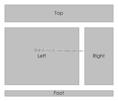 页面线框图教程:画地为牢的框架设计