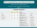 Ӿֲ:CSSIE6,IE7IE8еļ