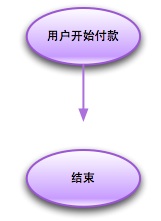 网页设计中的流程图制作心得 - 网页设计 - 思缘