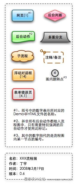 网页设计中的流程图制作心得