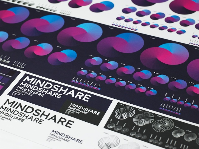 MINDSHAREƷ