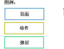 ǳB2Cվʽ˼·