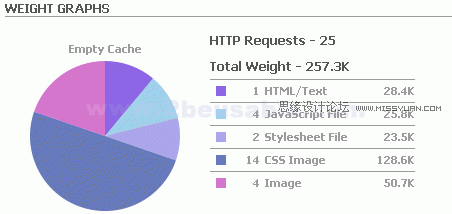 网站优化中如何提高网站性能？