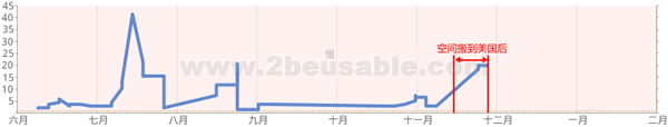 网站优化中如何提高网站性能？