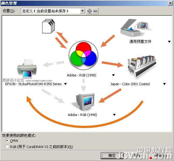 设计技巧：统一CD,PS以及系统的图片显示色彩