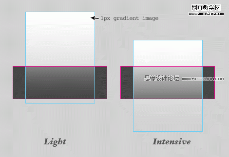 CSS˵ԭ