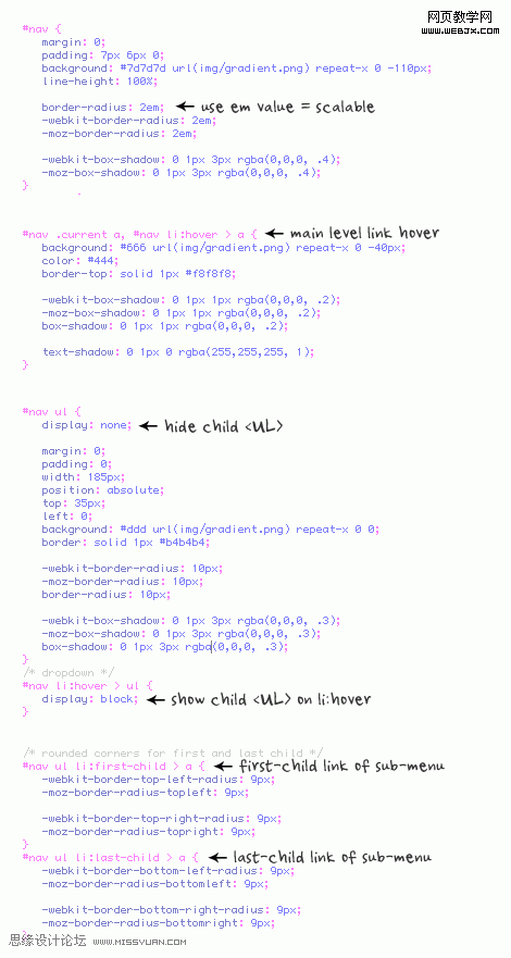 CSS˵ԭ