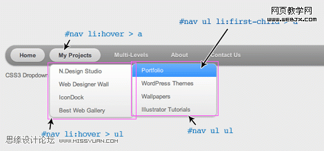 CSS˵ԭ