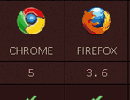 CSS3HTML5ݱ