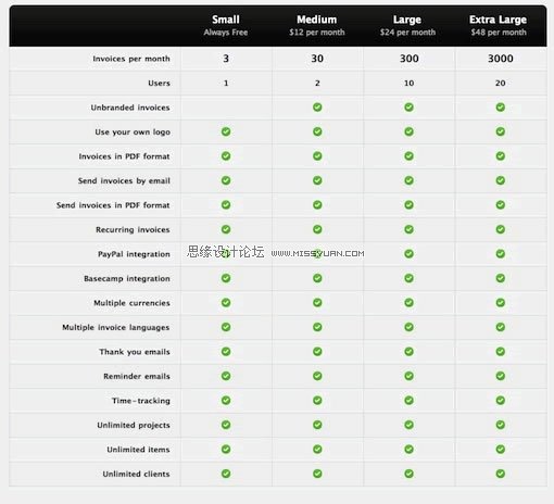 网页表格的设计技巧总结