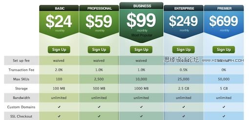 网页表格的设计技巧总结 - 网页设计 - 思缘论坛