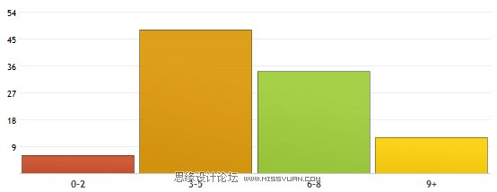 webƵĵ鱨