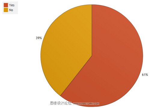 webƵĵ鱨