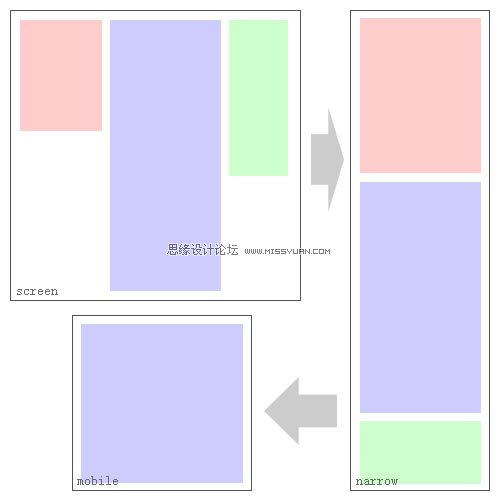 CSS̳̣CSS3 Media Queries