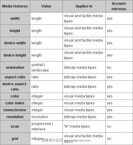 CSS̳̣CSS3 Media Queries