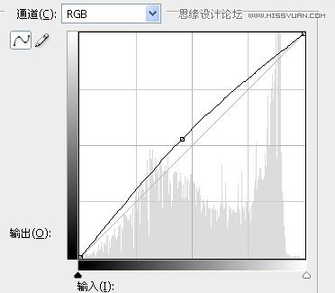 Photoshop快速为清纯MM美白皮肤
