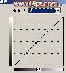 Photoshop加强暗光人物的色彩清晰度