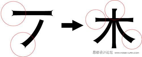 微软雅黑字体设计方法和技巧详细剖析