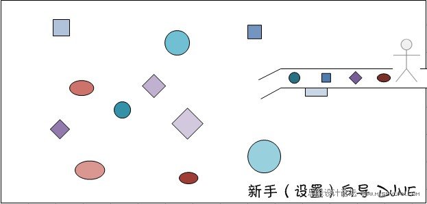Ʒѧϰû