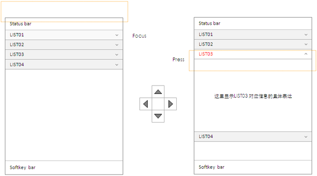 交互设计中的层级信息表达形式