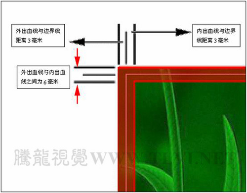 印刷基础教程:详解出血线的作用 - 平面理论 - 思