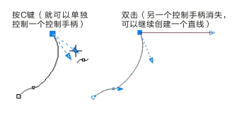 CorelDRAWġزʻ̳