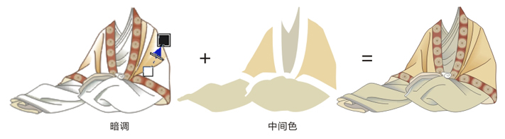 CorelDRAWġزʻ̳