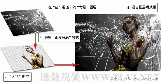 Photoshop̳̣ͨʵӦͼ
