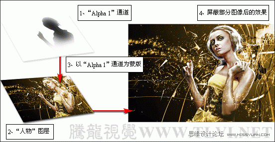 Photoshop̳̣ͨʵӦͼ