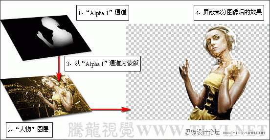 Photoshop̳̣ͨʵӦͼ