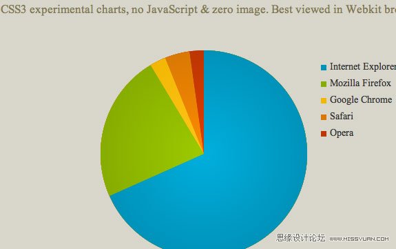CSS3ʵֵֺܿŵЧ