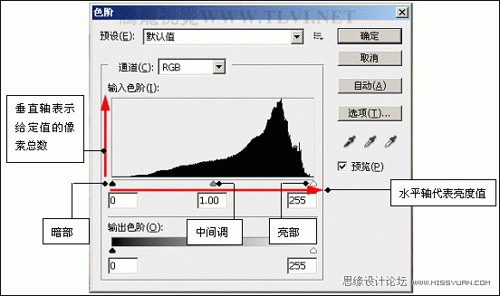 Photoshop CS5教程:解析色阶在图像调整中的作用