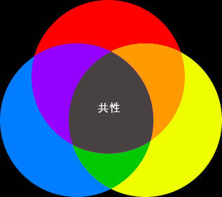 ҳƣͼ˼·