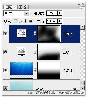 PhotoshopƳõˮЧ