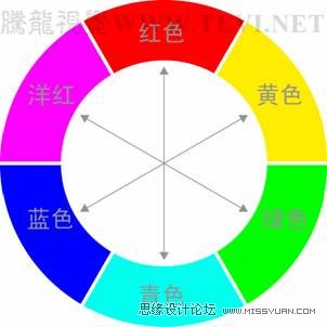 Photoshop初学者教程：解析色彩平衡原理,PS教程,思缘教程网