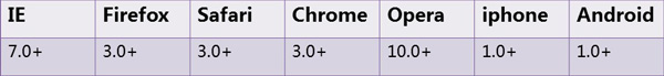̽HTML5Դľϲ