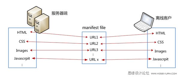 ̽HTML5Դľϲ