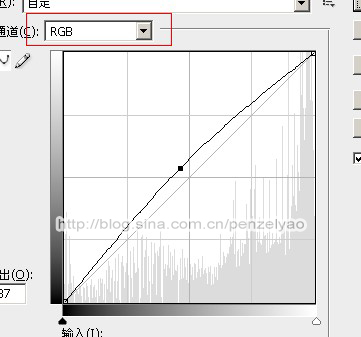 Photoshop调出室内照片鲜艳的暖色调,PS教程,图老师教程网