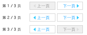 СͷҳƷĽ˼·