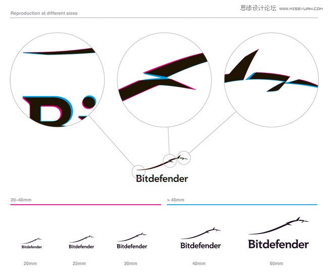 Bitdefender־ƹ