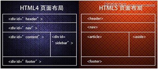 HTML5CSS3ʦĶ