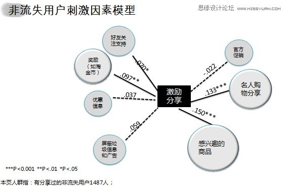 以淘宝网SNS分享为例解析用户研究思路概述