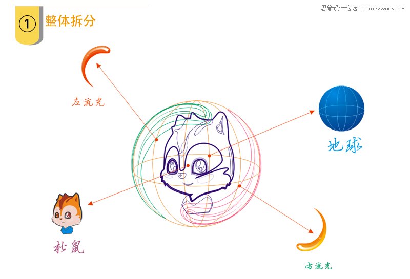 CorelDRAW绘制UC浏览器logo制作教程