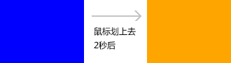 CSS3TransitionsԵʹ÷