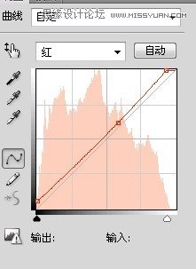 Photoshop调出外景美女的淡黄中性色调效果