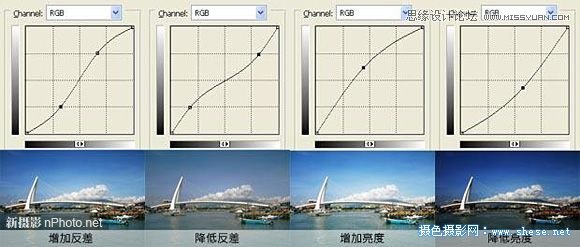 Photoshop实例讲解曲线在调色中的应用,PS教程,图老师教程网